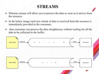 STREAMS
 Whereas stream will allow you to process the data as soon as it arrives from
the resource.
 In the below image each new chunk of data is received from the resource is
immediately provided to the consumer,
 thus consumer can process the data straightaway without waiting for all the
data to be collected in the buffer.
 