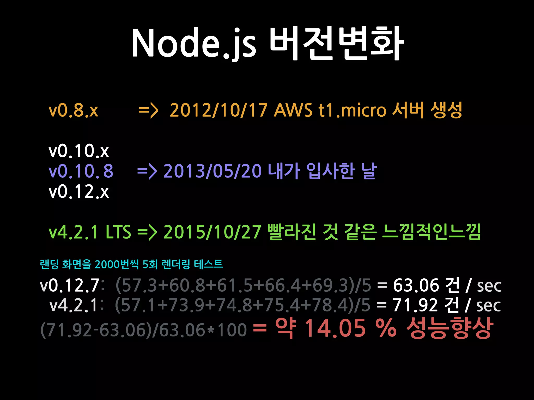 v0.8.x => 2012/10/17 AWS t1.micro 서버 생성
v0.10.x
v0.10.８ => 2013/05/20 내가 입사한 날
v0.12.x
v4.2.1 LTS => 2015/10/27 빨라진 것 같은 느낌적인느낌
Node.js 버전변화
v0.12.7: (57.3+60.8+61.5+66.4+69.3)/5 = 63.06 건 / sec
v4.2.1: (57.1+73.9+74.8+75.4+78.4)/5 = 71.92 건 / sec
(71.92-63.06)/63.06*100 = 약 14.05 % 성능향상
랜딩 화면을 2000번씩 5회 렌더링 테스트
 