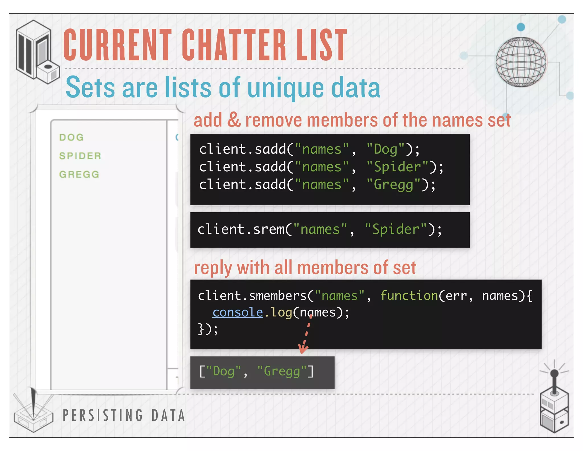 P E R S I S T I N G D A T A
CURRENT CHATTER LIST
Sets are lists of unique data
client.sadd("names", "Dog");
client.sadd("names", "Spider");
client.sadd("names", "Gregg");
client.srem("names", "Spider");
client.smembers("names", function(err, names){
console.log(names);
});
["Dog", "Gregg"]
reply with all members of set
add & remove members of the names set
 