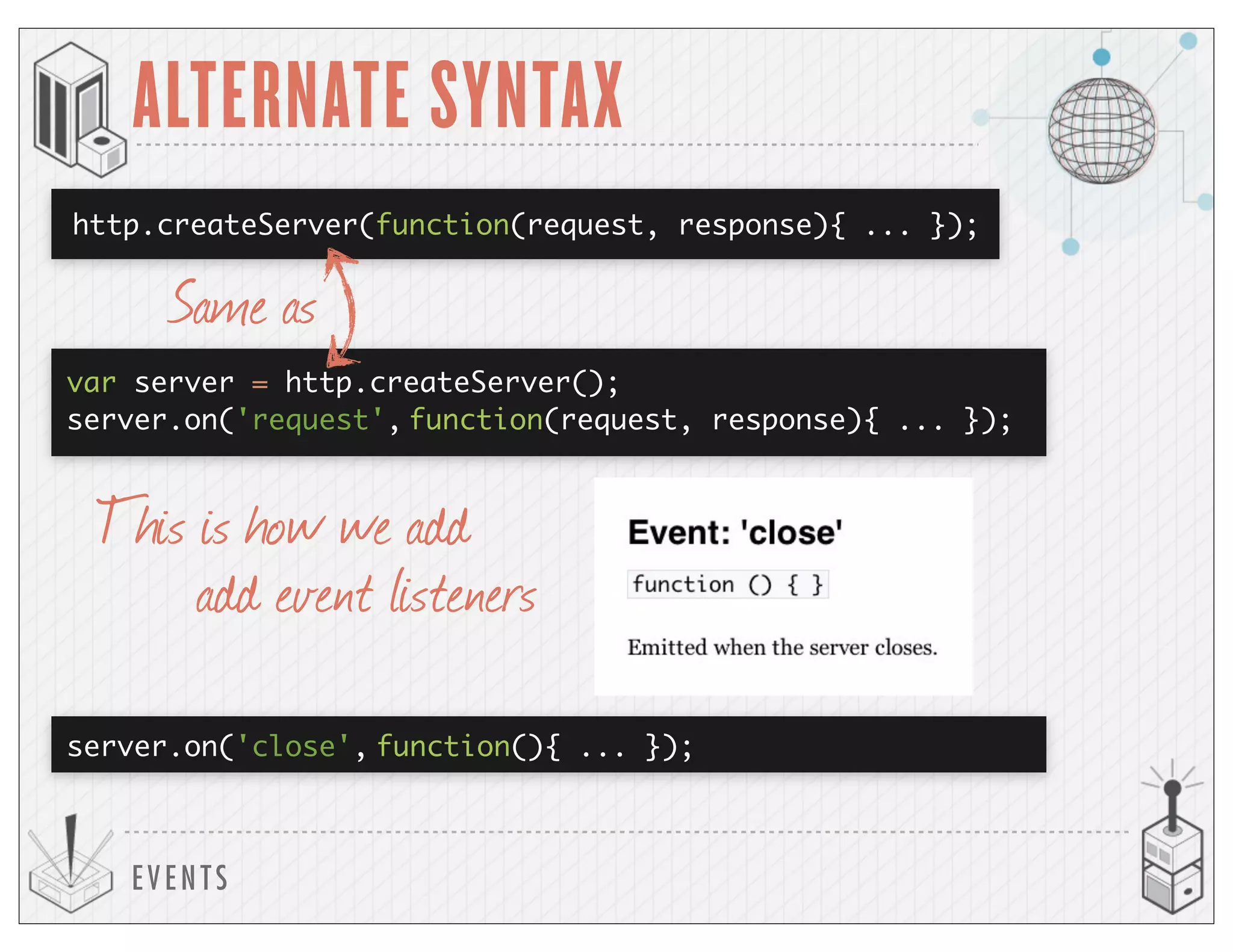http.createServer(function(request, response){ ... });
EVENTS
ALTERNATE SYNTAX
var server = http.createServer();
function(request, response){ ... });server.on('request',
This is how we add
Same as
function(){ ... });server.on('close',
add event listeners
 