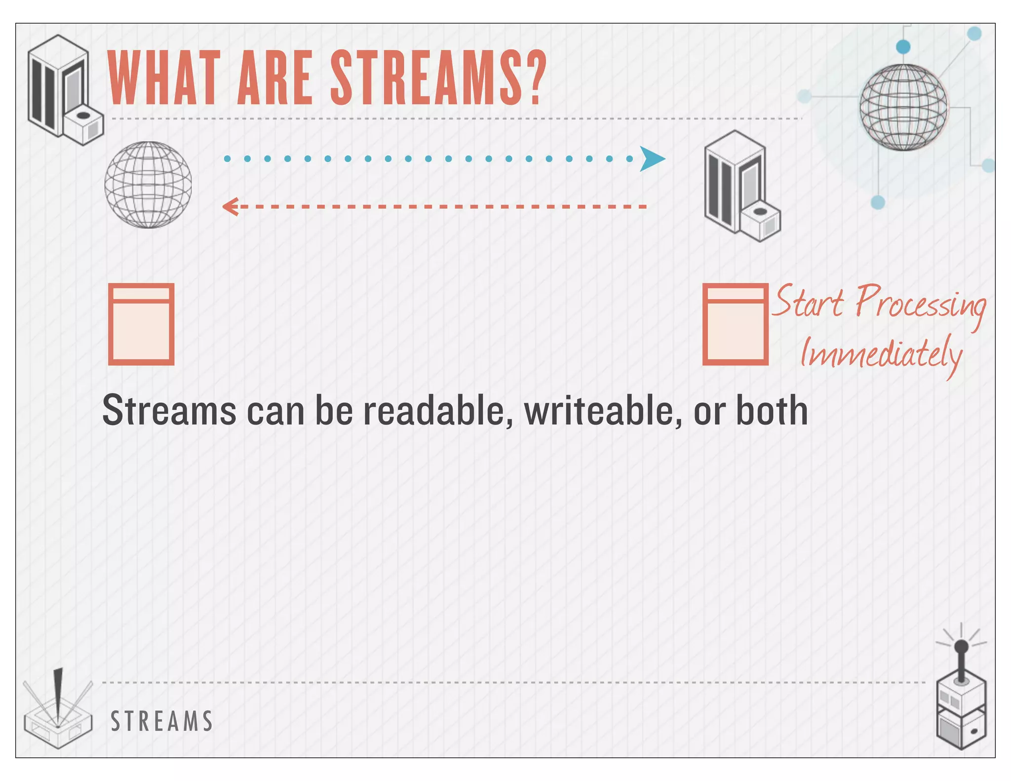 S T R E A M S
WHAT ARE STREAMS?
Start Processing
Immediately
Streams can be readable, writeable, or both
 