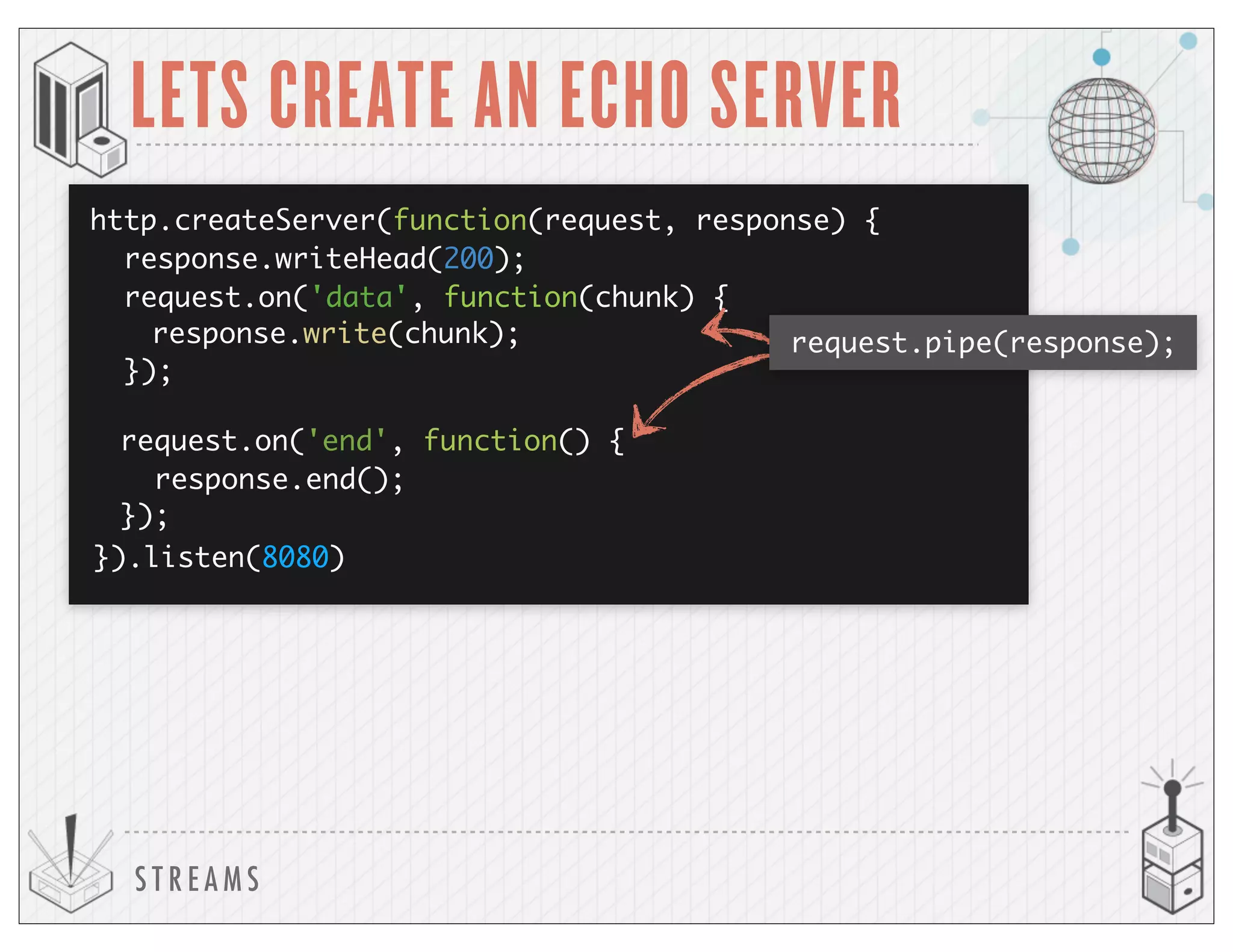 S T R E A M S
LETS CREATE AN ECHO SERVER
http.createServer(function(request, response) {
request.on('data', function(chunk) {
});
response.end();
}).listen(8080)
request.on('end', function() {
});
response.writeHead(200);
response.write(chunk); request.pipe(response);
 