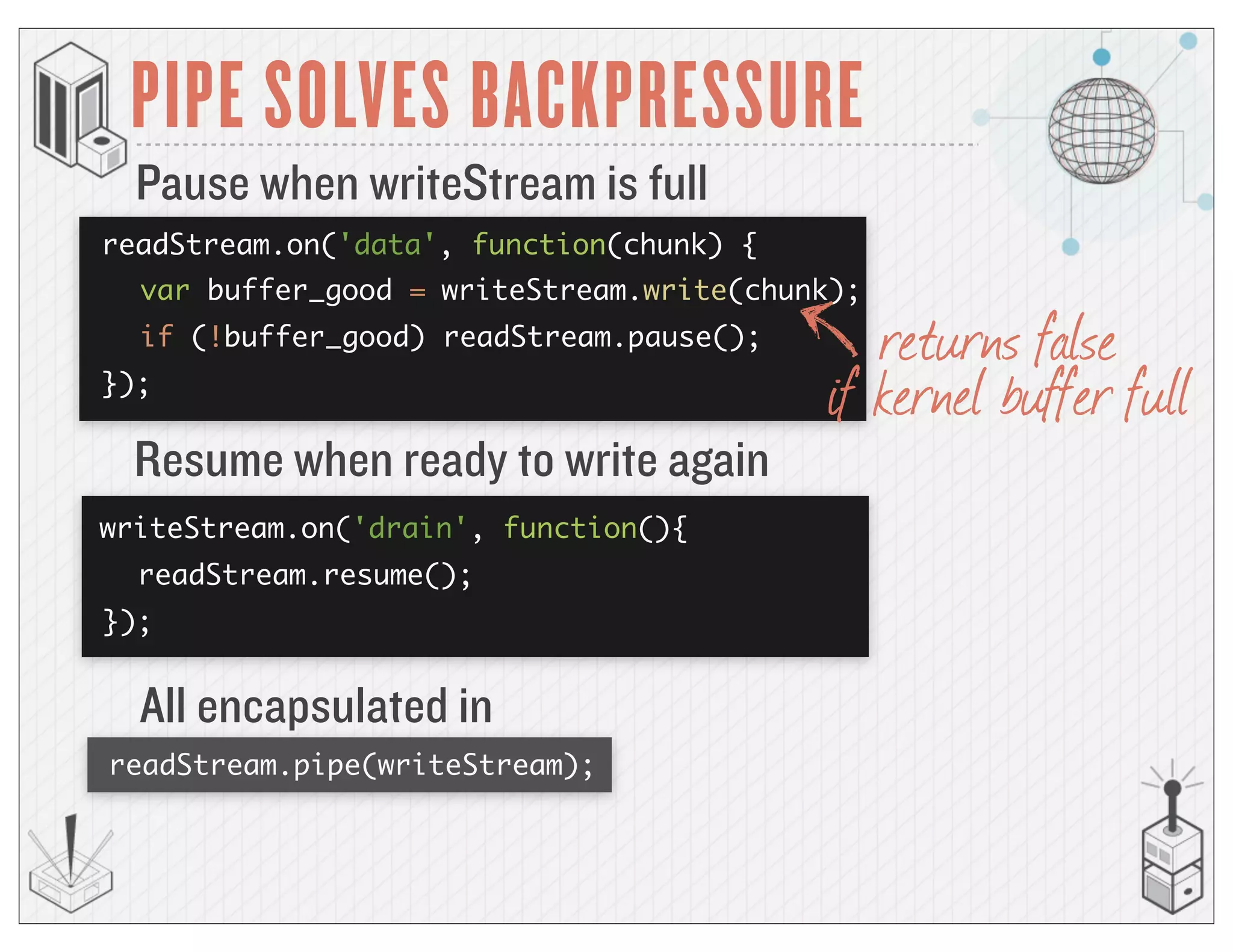 PIPE SOLVES BACKPRESSURE
readStream.resume();
});
Pause when writeStream is full
writeStream.on('drain', function(){
readStream.on('data', function(chunk) {
writeStream.write(chunk);
});
var buffer_good =
if (!buffer_good) readStream.pause(); returns false
if kernel buffer full
Resume when ready to write again
readStream.pipe(writeStream);
All encapsulated in
 