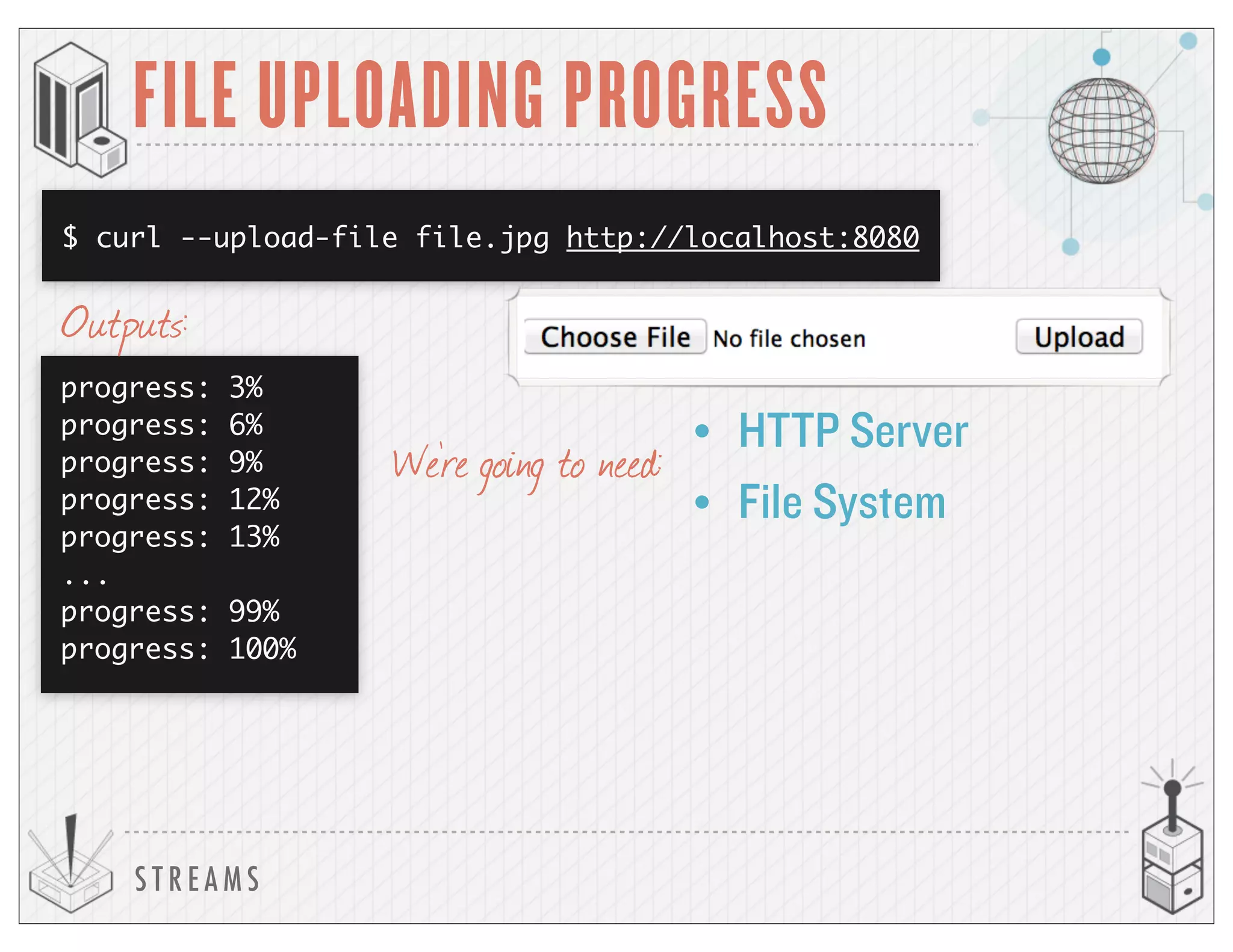S T R E A M S
FILE UPLOADING PROGRESS
$ curl --upload-file file.jpg http://localhost:8080
progress: 3%
progress: 6%
progress: 9%
progress: 12%
progress: 13%
...
progress: 99%
progress: 100%
Outputs:
• HTTP Server
• File System
We’re going to need:
 