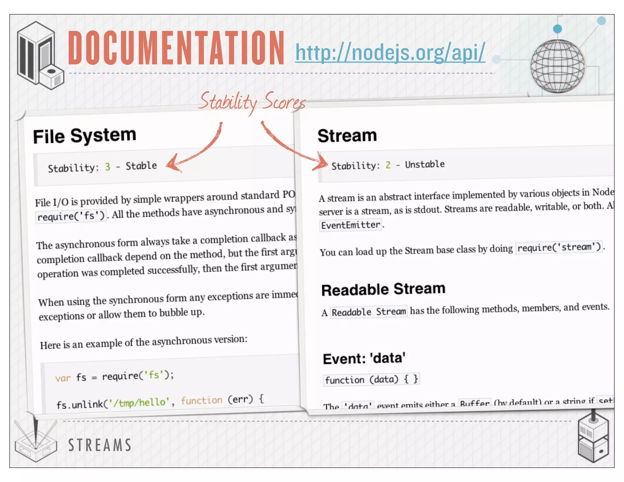 S T R E A M S
DOCUMENTATION http://nodejs.org/api/
Stability Scores
 