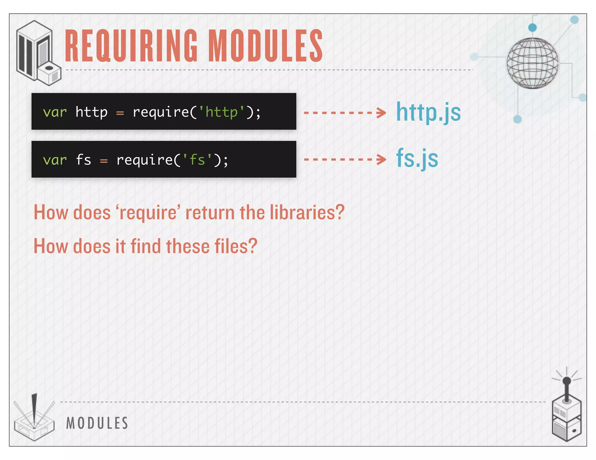 MODULES
REQUIRING MODULES
http.js
How does it find these files?
var http = require('http');
var fs = require('fs'); fs.js
How does ‘require’ return the libraries?
 