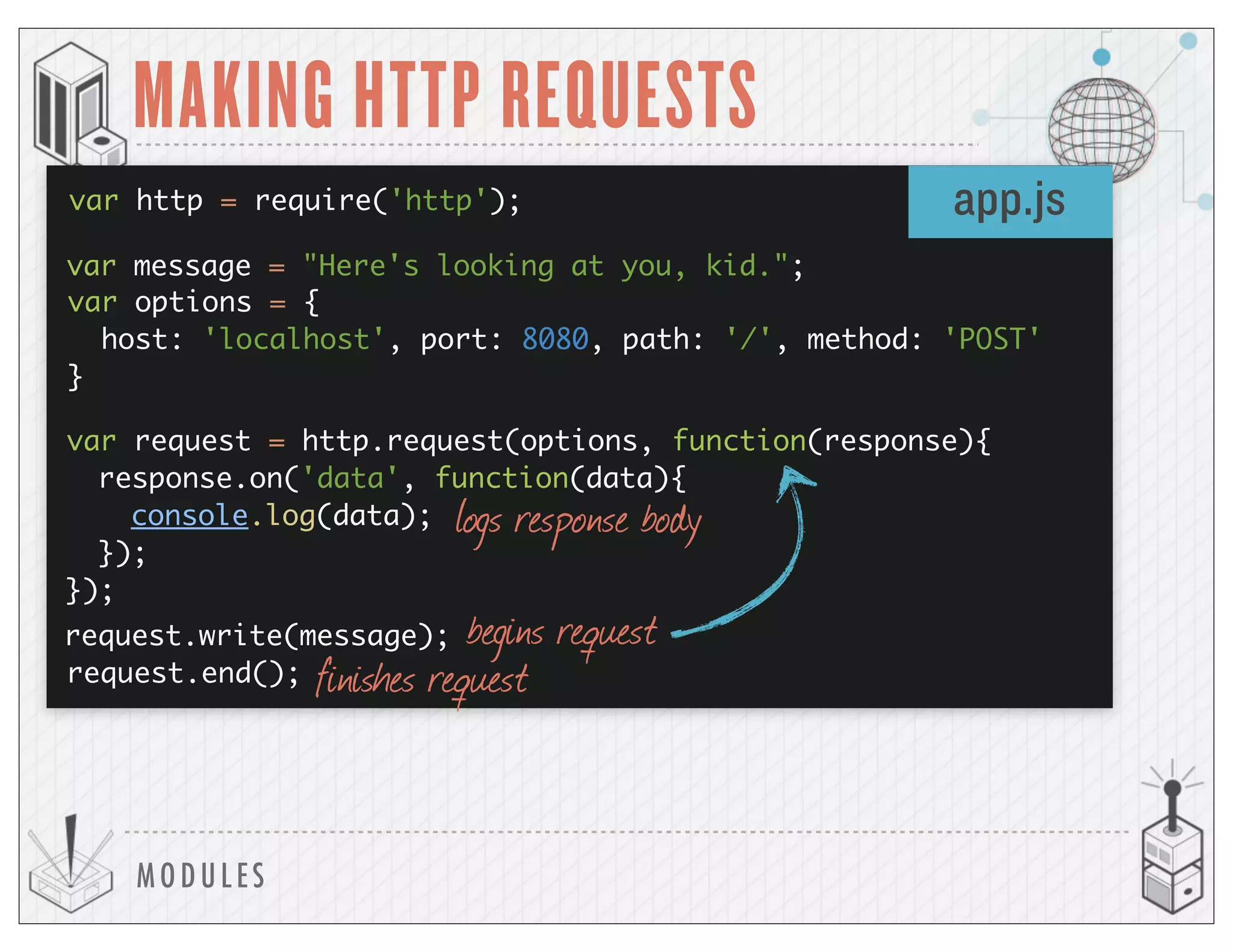 MODULES
MAKING HTTP REQUESTS
app.js
logs response body
begins request
var http = require('http');
var options = {
host: 'localhost', port: 8080, path: '/', method: 'POST'
}
var request = http.request(options, function(response){
response.on('data', function(data){
console.log(data);
});
});
request.end();
request.write(message);
finishes request
var message = "Here's looking at you, kid.";
 