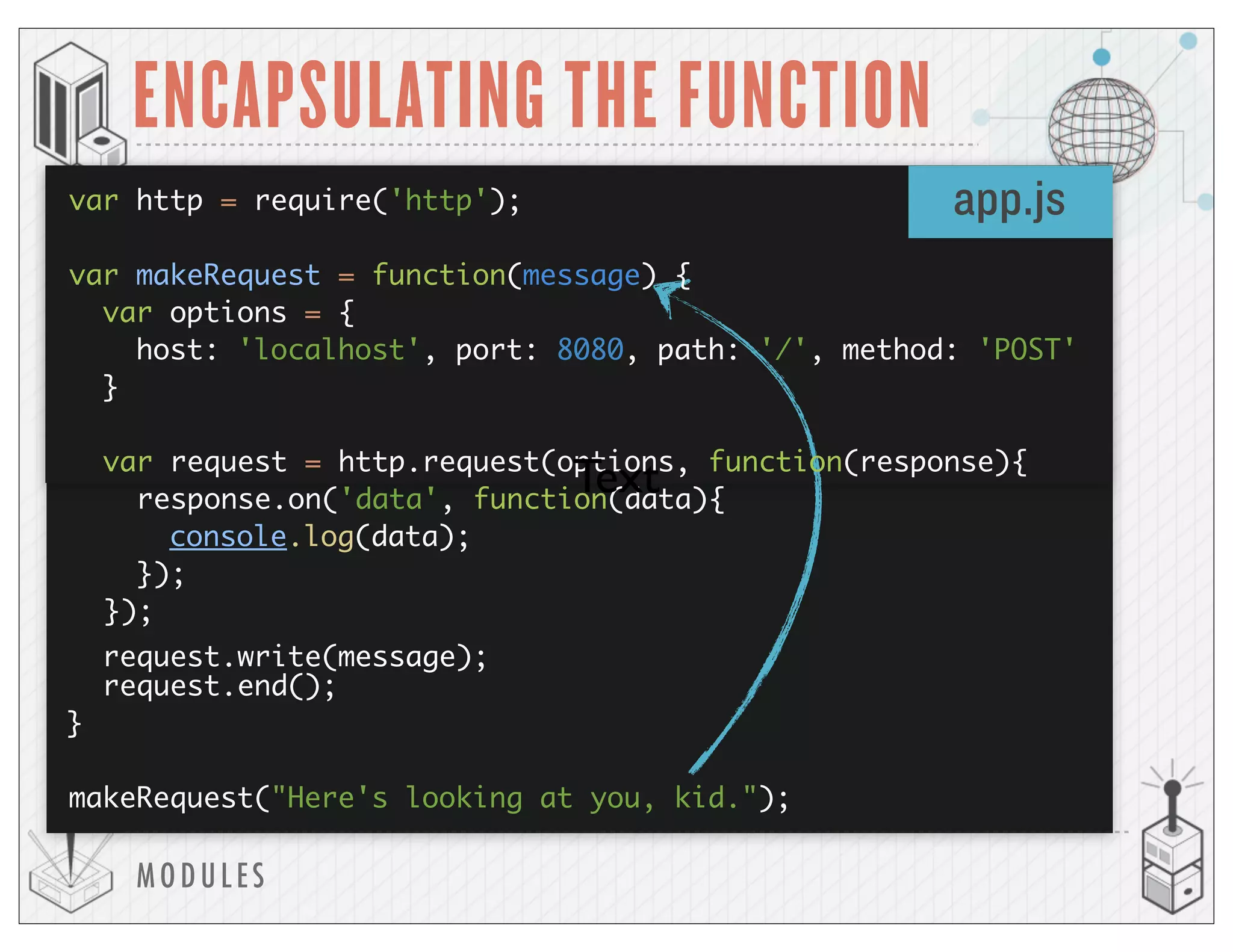 MODULES
ENCAPSULATING THE FUNCTION
app.jsvar http = require('http');
var makeRequest = function(message) {
var options = {
host: 'localhost', port: 8080, path: '/', method: 'POST'
}
var request = http.request(options, function(response){
response.on('data', function(data){
console.log(data);
});
});
request.end();
}
makeRequest("Here's looking at you, kid.");
request.write(message);
Text
 
