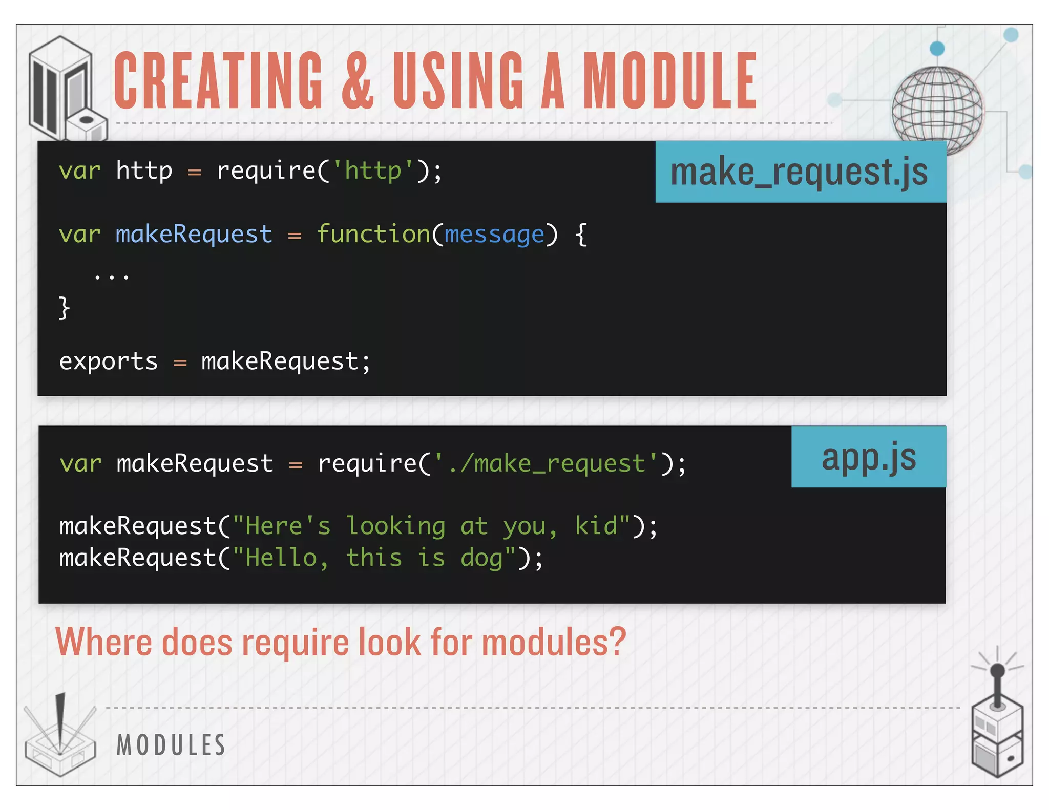 MODULES
CREATING & USING A MODULE
make_request.jsvar http = require('http');
var makeRequest = function(message) {
}
exports = makeRequest;
...
app.jsvar makeRequest = require('./make_request');
makeRequest("Here's looking at you, kid");
makeRequest("Hello, this is dog");
Where does require look for modules?
 