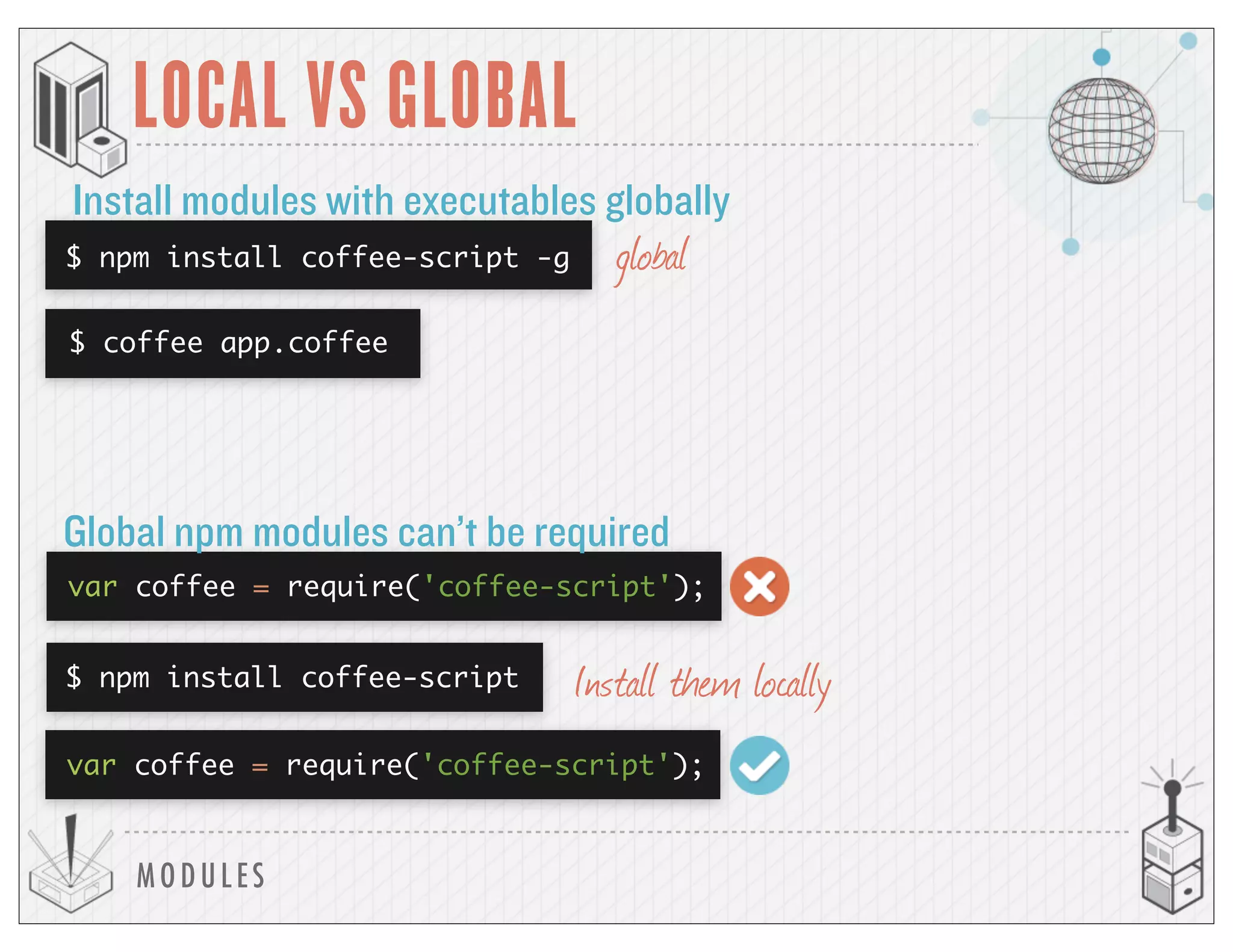 MODULES
LOCAL VS GLOBAL
Global npm modules can’t be required
$ npm install coffee-script -g
Install modules with executables globally
$ coffee app.coffee
var coffee = require('coffee-script');
$ npm install coffee-script
var coffee = require('coffee-script');
global
Install them locally
 