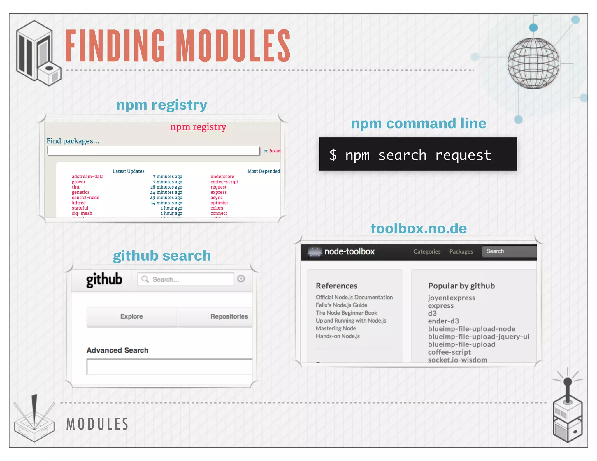 MODULES
FINDING MODULES
npm registry
$ npm search request
npm command line
github search
toolbox.no.de
 