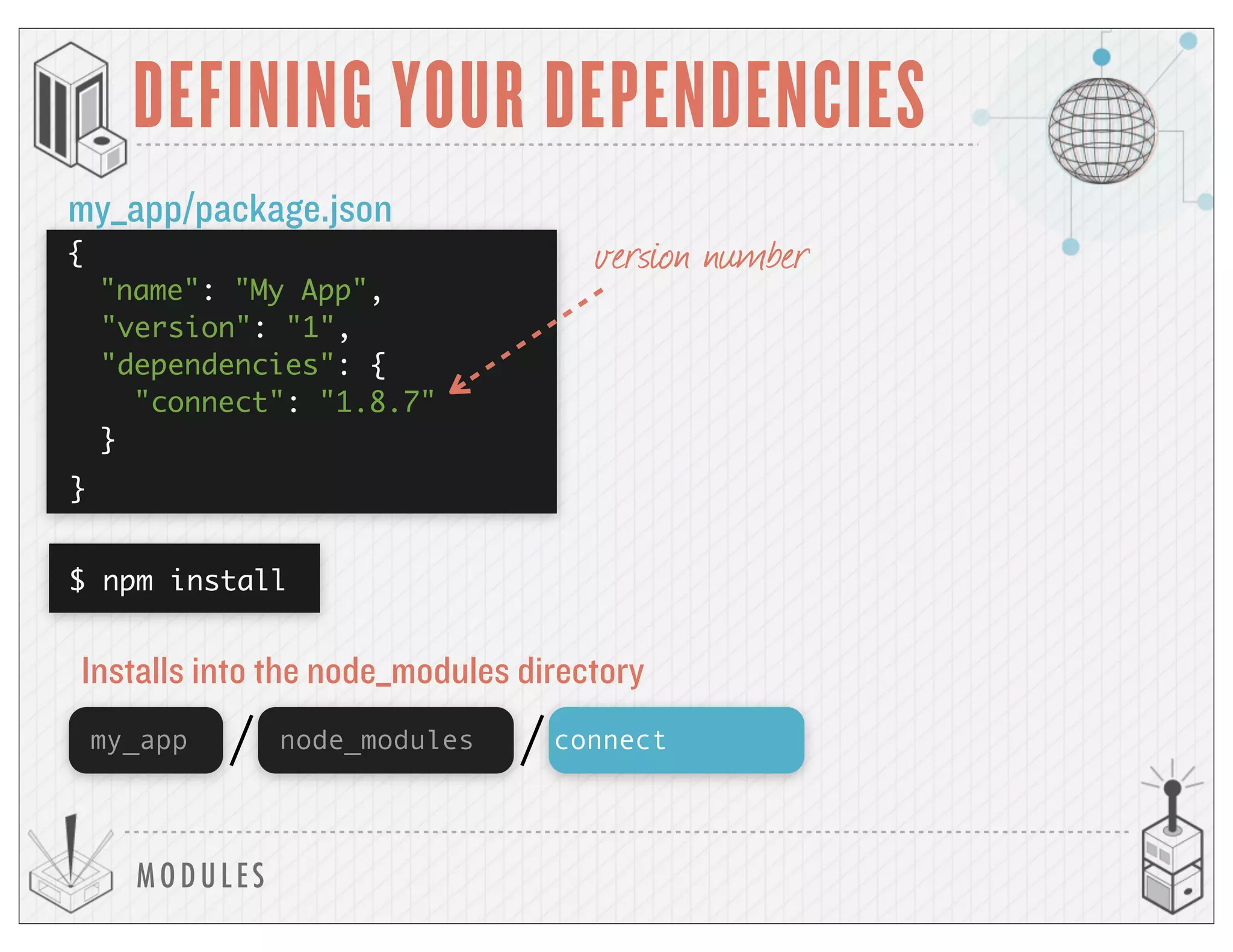 MODULES
DEFINING YOUR DEPENDENCIES
my_app/package.json
version number
$ npm install
my_app connectnode_modules
Installs into the node_modules directory
{
"name": "My App",
"version": "1",
"dependencies": {
"connect": "1.8.7"
}
}
 