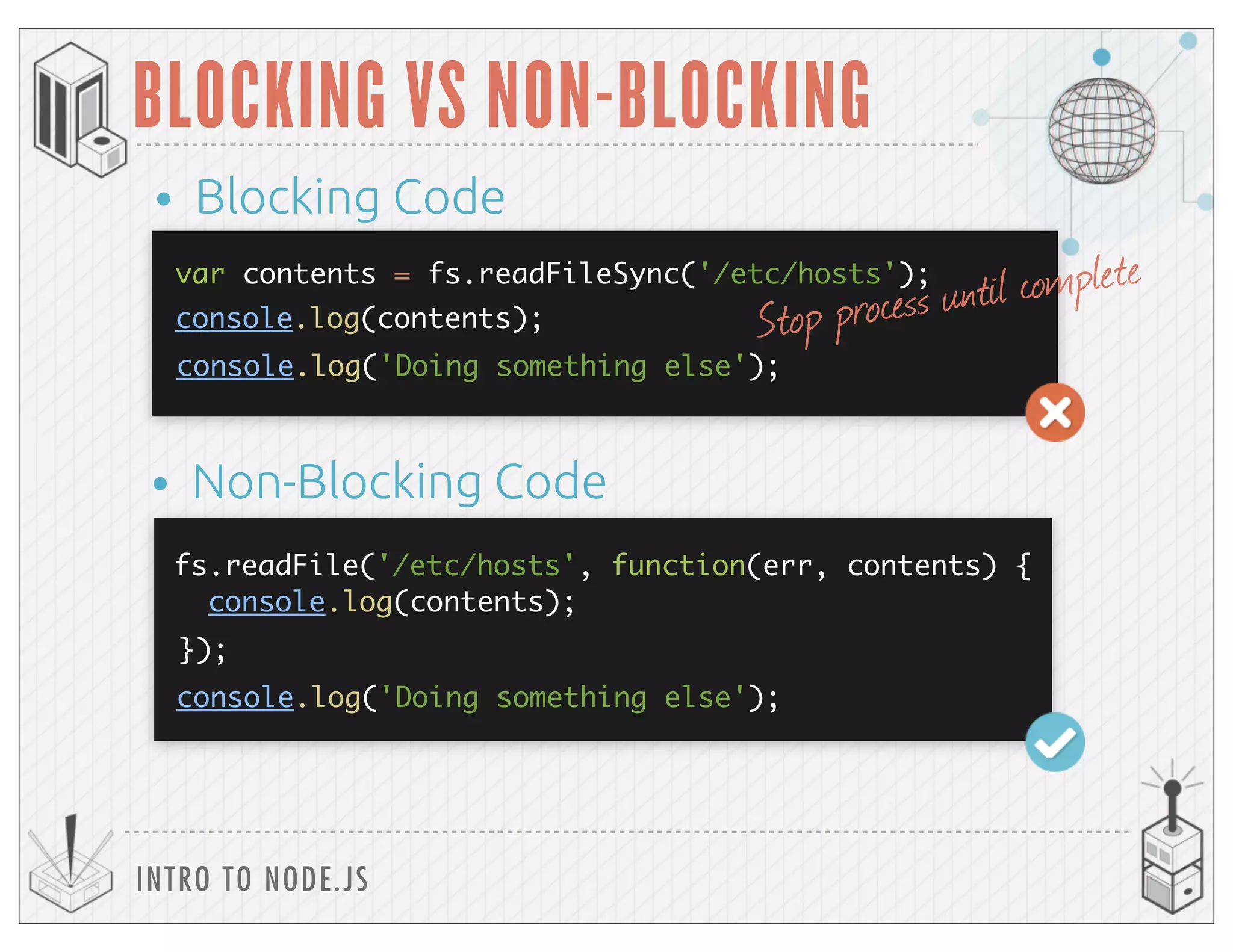 console.log(contents);
INTRO TO NODE.JS
BLOCKING VS NON-BLOCKING
var contents = fs.readFileSync('/etc/hosts');
console.log(contents);
console.log('Doing something else');
• Blocking Code
• Non-Blocking Code
console.log('Doing something else');
Stop process until complete
fs.readFile('/etc/hosts', function(err, contents) {
});
 