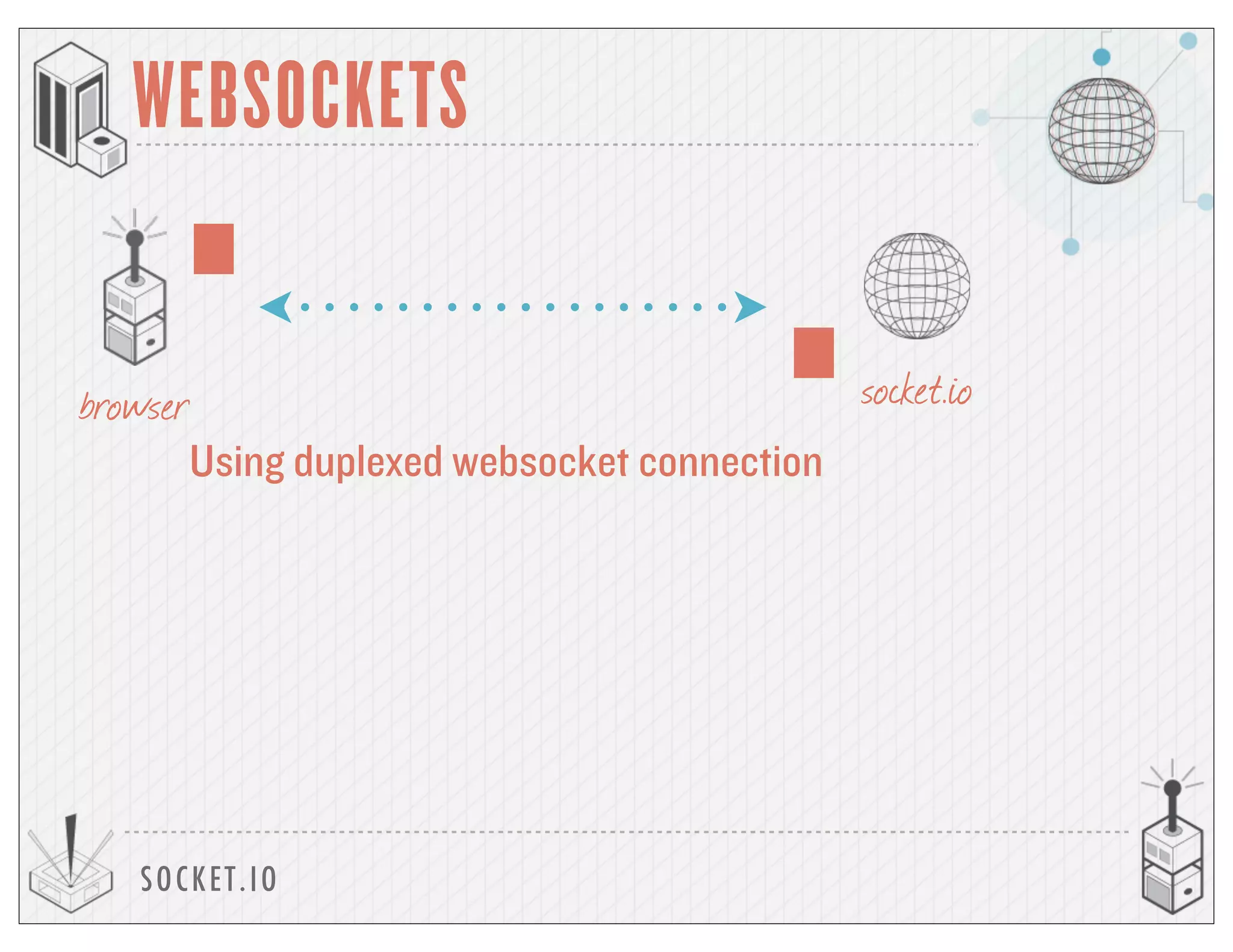 Using duplexed websocket connection
SOCKET.IO
WEBSOCKETS
browser socket.io
 