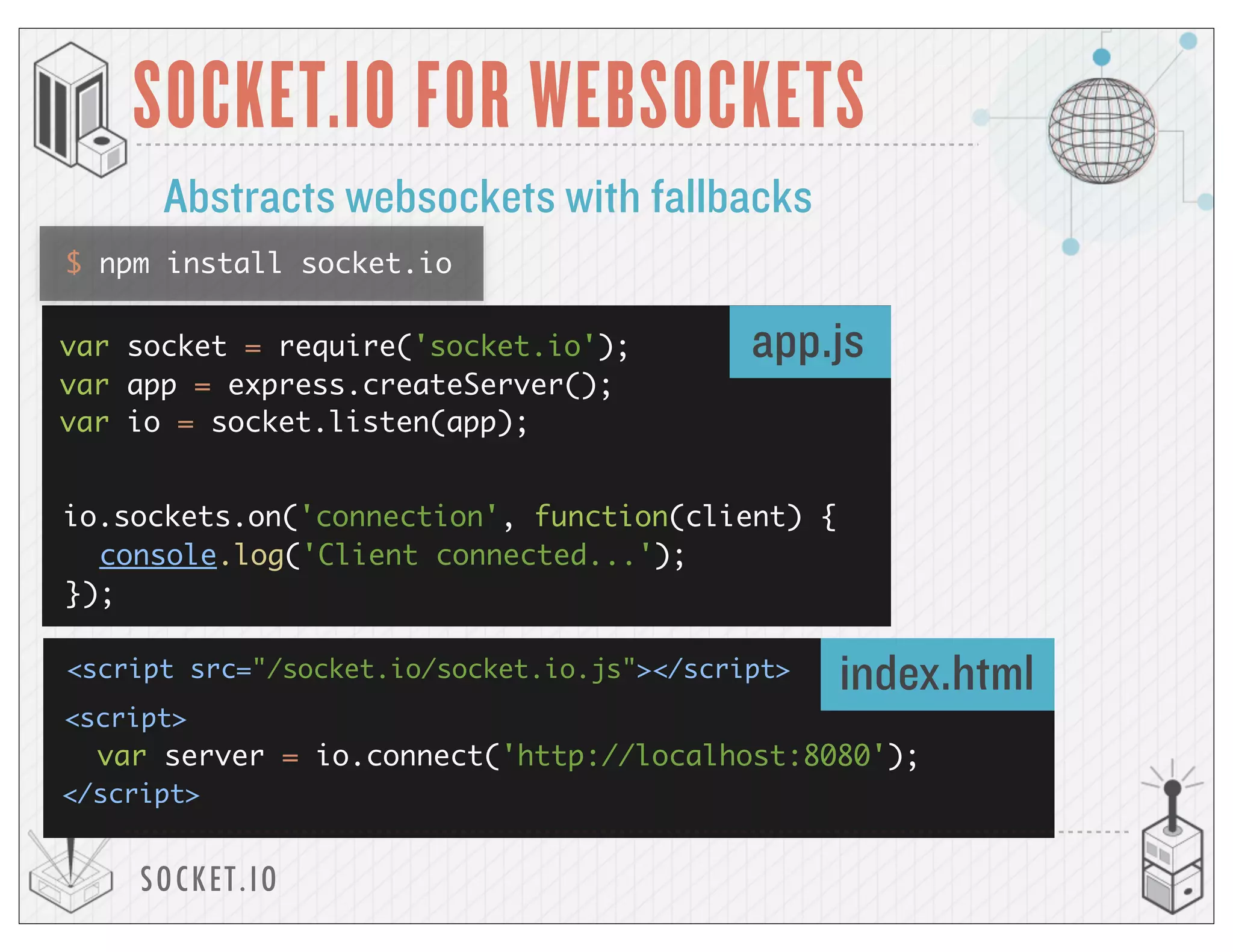 SOCKET.IO
SOCKET.IO FOR WEBSOCKETS
var socket = require('socket.io');
var app = express.createServer();
var io = socket.listen(app);
Abstracts websockets with fallbacks
io.sockets.on('connection', function(client) {
});
console.log('Client connected...');
<script src="/socket.io/socket.io.js"></script>
var server = io.connect('http://localhost:8080');
<script>
</script>
$ npm install socket.io
app.js
index.html
 