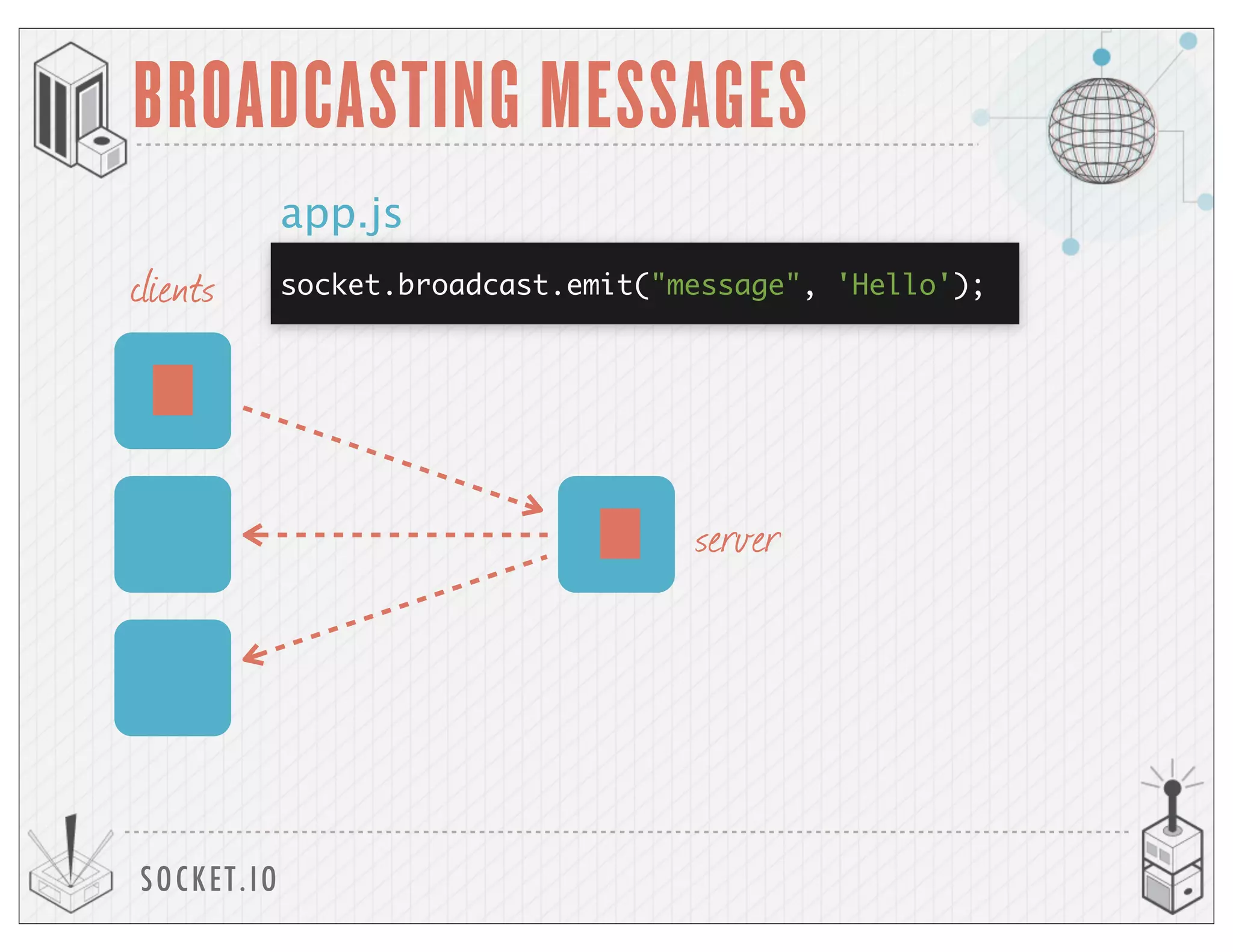 SOCKET.IO
BROADCASTING MESSAGES
clients
server
app.js
socket.broadcast.emit("message", 'Hello');
 