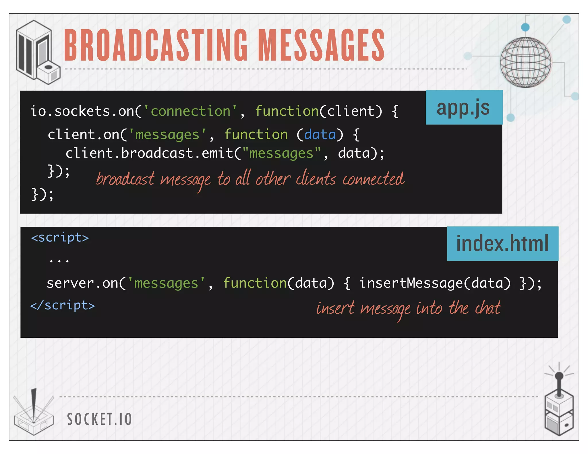 SOCKET.IO
BROADCASTING MESSAGES
io.sockets.on('connection', function(client) {
});
<script>
</script>
app.js
index.html
client.on('messages', function (data) {
});
...
broadcast message to all other clients connected
client.broadcast.emit("messages", data);
server.on('messages', function(data) { insertMessage(data) });
insert message into the chat
 