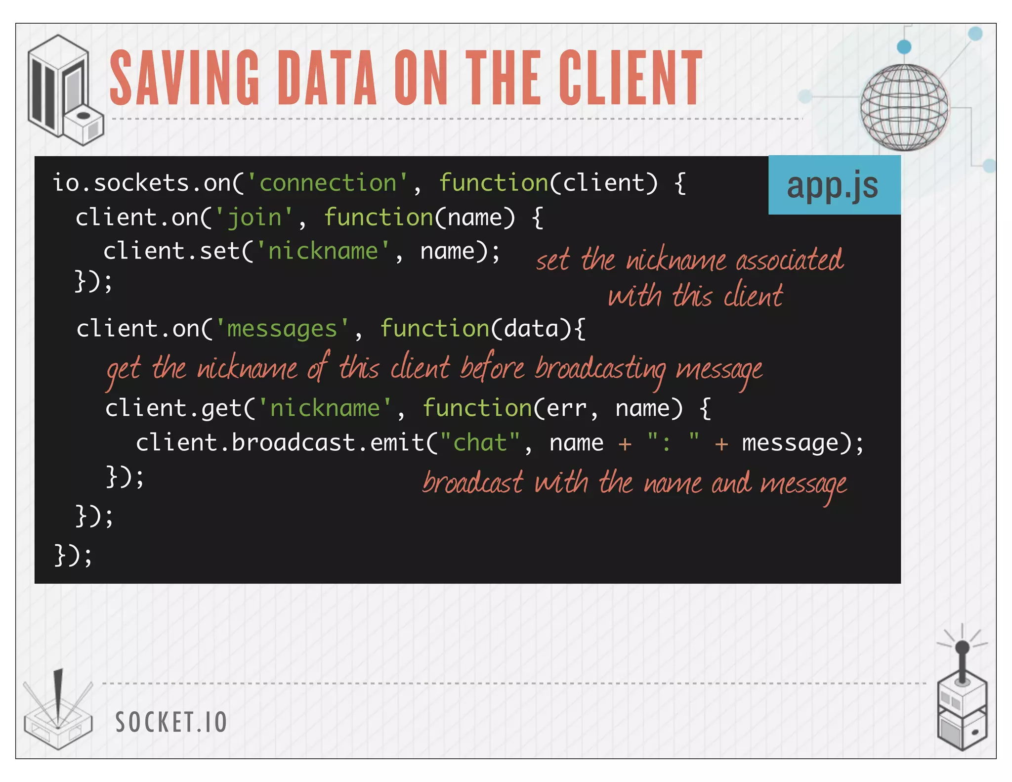 SOCKET.IO
SAVING DATA ON THE CLIENT
io.sockets.on('connection', function(client) {
});
app.js
client.on('join', function(name) {
client.set('nickname', name);
});
set the nickname associated
with this client
client.on('messages', function(data){
});
client.broadcast.emit("chat", name + ": " + message);
client.get('nickname', function(err, name) {
});
get the nickname of this client before broadcasting message
broadcast with the name and message
 