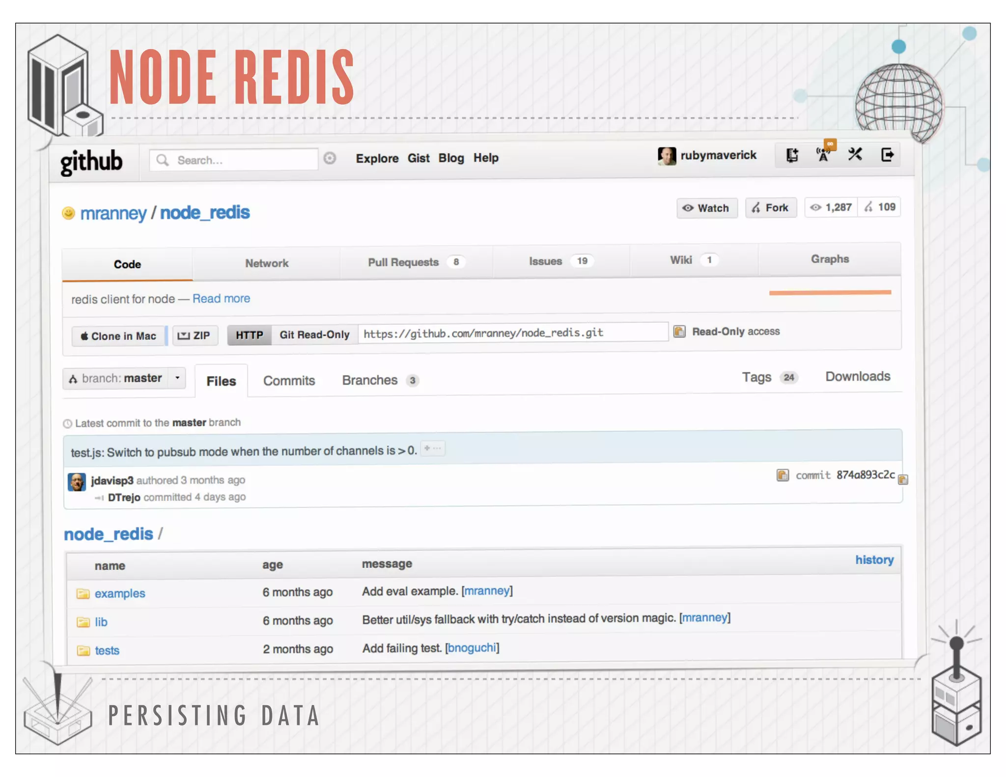 P E R S I S T I N G D A T A
NODE REDIS
 