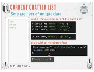 P E R S I S T I N G D A T A
CURRENT CHATTER LIST
Sets are lists of unique data
client.sadd("names", "Dog");
client.sadd("names", "Spider");
client.sadd("names", "Gregg");
client.srem("names", "Spider");
client.smembers("names", function(err, names){
console.log(names);
});
["Dog", "Gregg"]
reply with all members of set
add & remove members of the names set
 