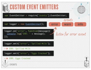 EVENTS
CUSTOM EVENT EMITTERS
var logger = new EventEmitter();
logger.emit('error', 'Spilled Milk');
ERR: Spilled Milk
logger.emit('error', 'Eggs Cracked');
var EventEmitter = require('events').EventEmitter;
error warn info
listen for error event
logger.on('error', function(message){
console.log('ERR: ' + message);
});
ERR: Eggs Cracked
events
 
