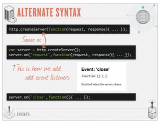 http.createServer(function(request, response){ ... });
EVENTS
ALTERNATE SYNTAX
var server = http.createServer();
function(request, response){ ... });server.on('request',
This is how we add
Same as
function(){ ... });server.on('close',
add event listeners
 