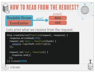 S T R E A M S
HOW TO READ FROM THE REQUEST?
EventEmitter
Readable Stream data
events
emit
Lets print what we receive from the request.
http.createServer(function(request, response) {
request.on('data', function(chunk) {
console.log(chunk.toString());
});
response.end();
}).listen(8080)
request.on('end', function() {
});
response.writeHead(200);
end
 