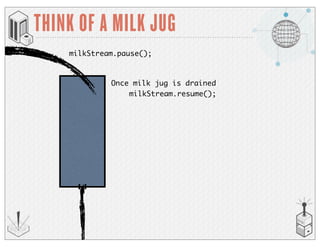 THINK OF A MILK JUG
milkStream.pause();
milkStream.resume();
});
Once milk jug is drained
 