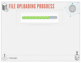 S T R E A M S
FILE UPLOADING PROGRESS
 