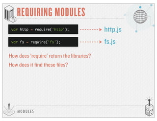 MODULES
REQUIRING MODULES
http.js
How does it find these files?
var http = require('http');
var fs = require('fs'); fs.js
How does ‘require’ return the libraries?
 