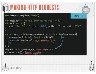 MODULES
MAKING HTTP REQUESTS
app.js
logs response body
begins request
var http = require('http');
var options = {
host: 'localhost', port: 8080, path: '/', method: 'POST'
}
var request = http.request(options, function(response){
response.on('data', function(data){
console.log(data);
});
});
request.end();
request.write(message);
finishes request
var message = "Here's looking at you, kid.";
 