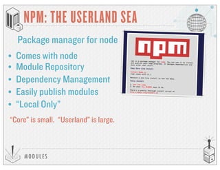 MODULES
NPM: THE USERLAND SEA
Package manager for node
• Comes with node
• Module Repository
• Dependency Management
• Easily publish modules
• “Local Only”
“Core” is small. “Userland” is large.
 
