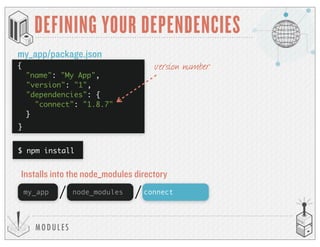 MODULES
DEFINING YOUR DEPENDENCIES
my_app/package.json
version number
$ npm install
my_app connectnode_modules
Installs into the node_modules directory
{
"name": "My App",
"version": "1",
"dependencies": {
"connect": "1.8.7"
}
}
 