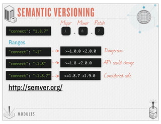 MODULES
SEMANTIC VERSIONING
"connect": "1.8.7" 1 8 7
Major Minor Patch
. .
http://semver.org/
"connect": "~1.8.7" >=1.8.7 <1.9.0 Considered safe
"connect": "~1.8" >=1.8 <2.0.0 API could change
"connect": "~1" >=1.0.0 <2.0.0 Dangerous
Ranges
 