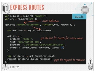 EXP RESS
EXPRESS ROUTES
app.js
route definition
get the last 10 tweets for screen_name
pipe the request to response
var request = require('request');
var url = require('url');
app.get('/tweets/:username', function(req, response) {
var username = req.params.username;
options = {
protocol: "http:",
host: 'api.twitter.com',
pathname: '/1/statuses/user_timeline.json',
query: { screen_name: username, count: 10}
}
var twitterUrl = url.format(options);
request(twitterUrl).pipe(response);
});
 