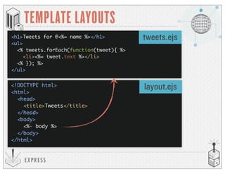 EXP RESS
TEMPLATE LAYOUTS
<!DOCTYPE html>
<html>
<head>
<title>Tweets</title>
</head>
<body>
<%- body %>
</body>
</html>
<h1>Tweets for @<%= name %></h1>
<ul>
<% tweets.forEach(function(tweet){ %>
<li><%= tweet.text %></li>
<% }); %>
</ul>
tweets.ejs
layout.ejs
 