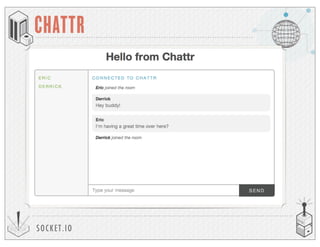 SOCKET.IO
CHATTR
 