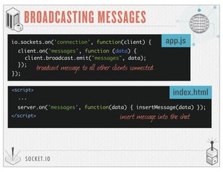 SOCKET.IO
BROADCASTING MESSAGES
io.sockets.on('connection', function(client) {
});
<script>
</script>
app.js
index.html
client.on('messages', function (data) {
});
...
broadcast message to all other clients connected
client.broadcast.emit("messages", data);
server.on('messages', function(data) { insertMessage(data) });
insert message into the chat
 
