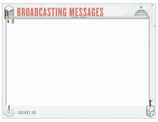 SOCKET.IO
BROADCASTING MESSAGES
 