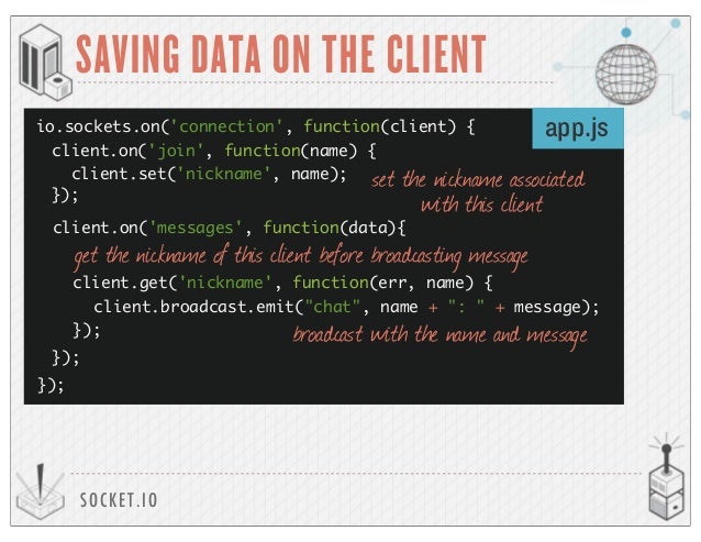socket.io chat nickname socket.io chat nickname