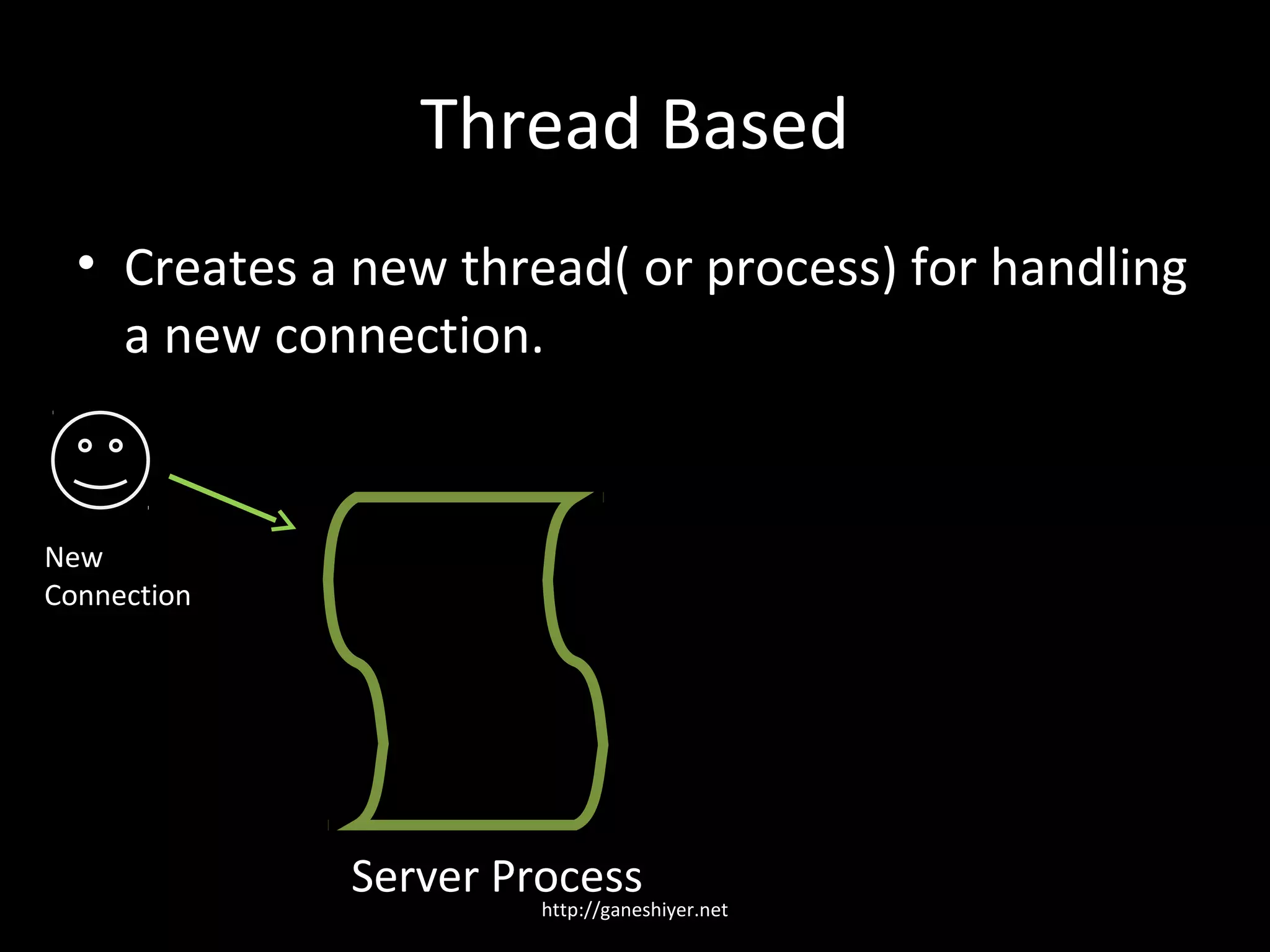Thread Based
  • Creates a new thread( or process) for handling
    a new connection.


New
Connection




             Server Process
                      http://ganeshiyer.net
 