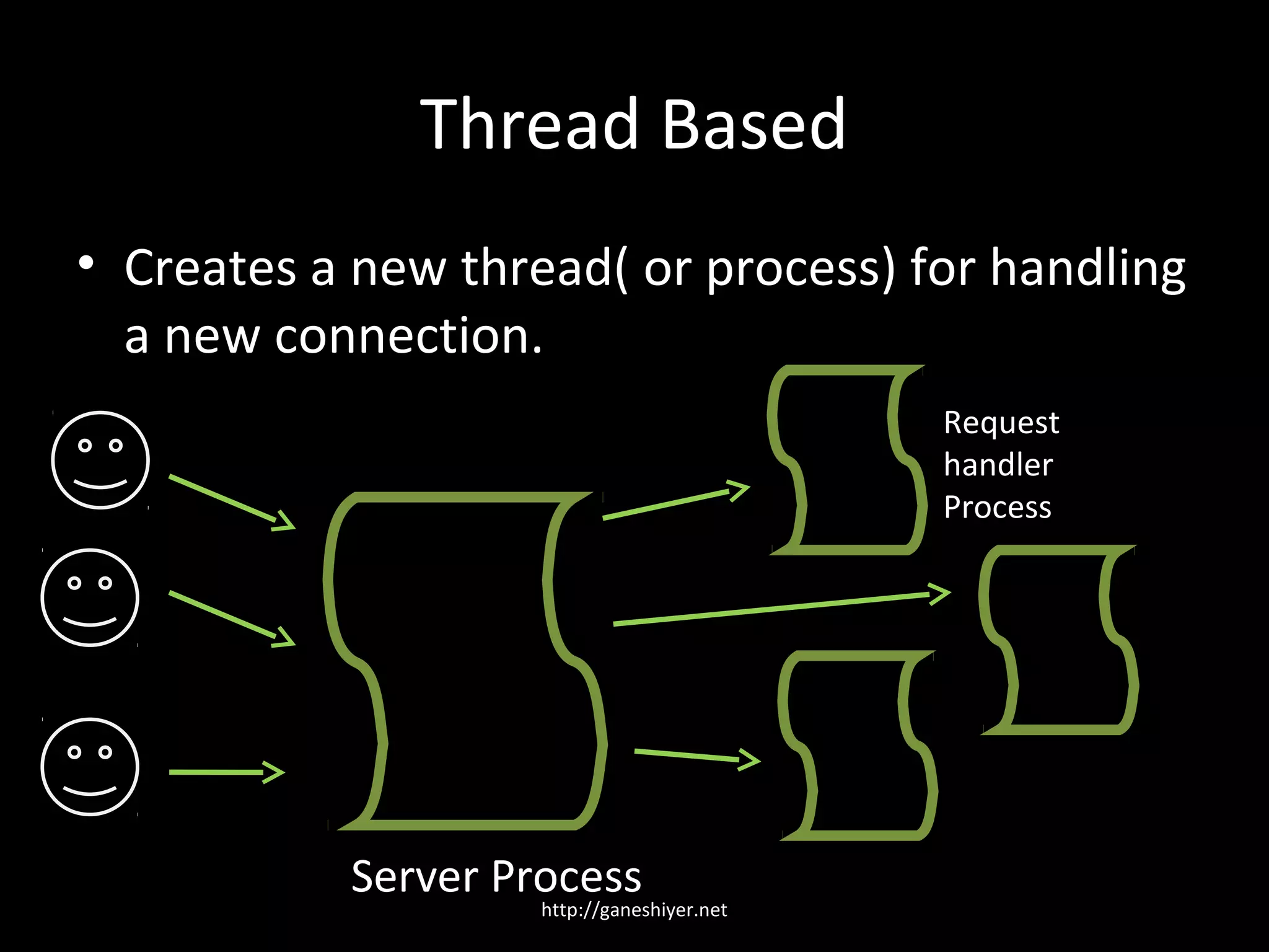 Thread Based
• Creates a new thread( or process) for handling
  a new connection.
                                            Request
                                            handler
                                            Process




           Server Process
                    http://ganeshiyer.net
 