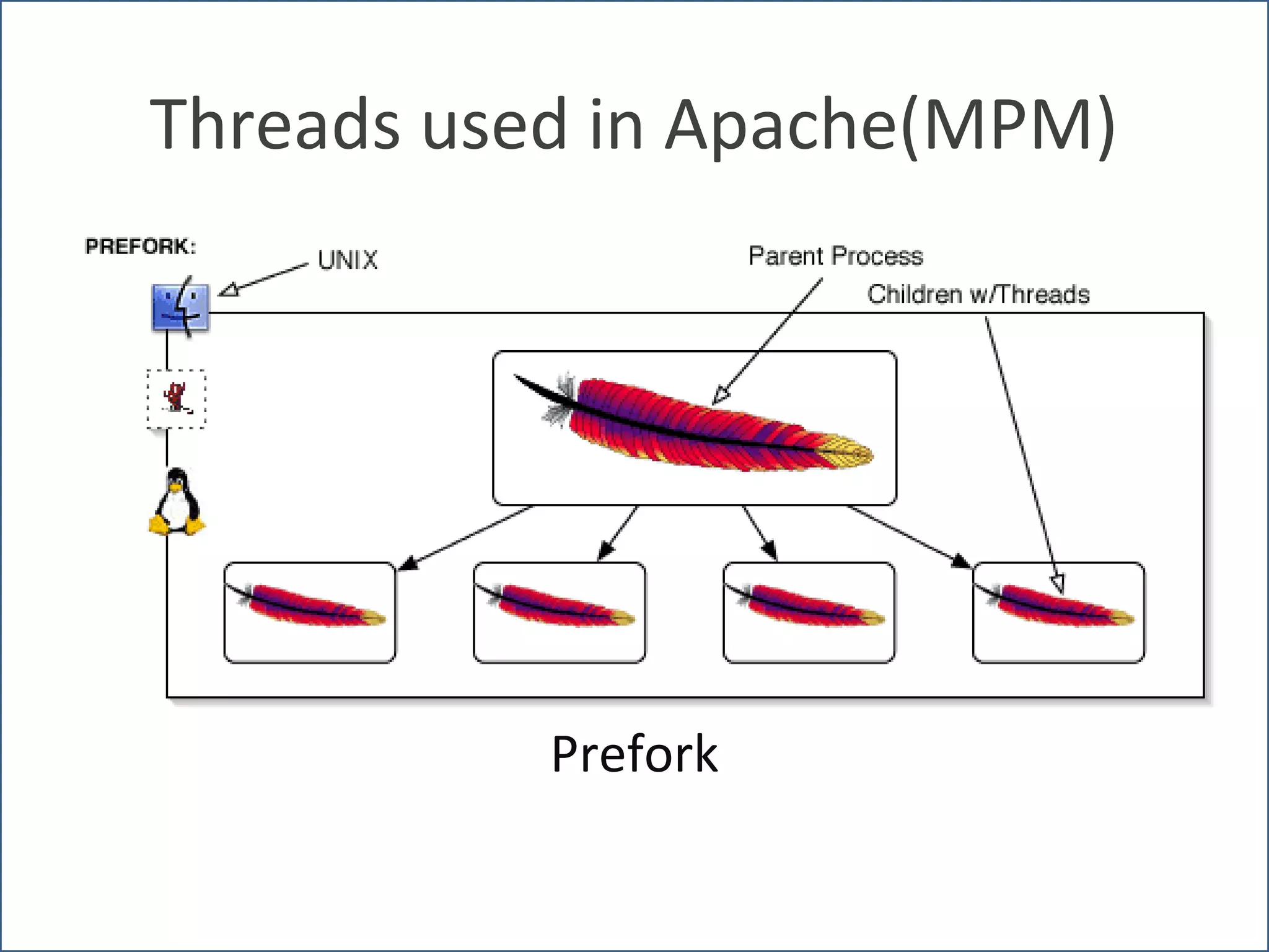 Threads used in Apache(MPM)




           Prefork

          http://ganeshiyer.net
 