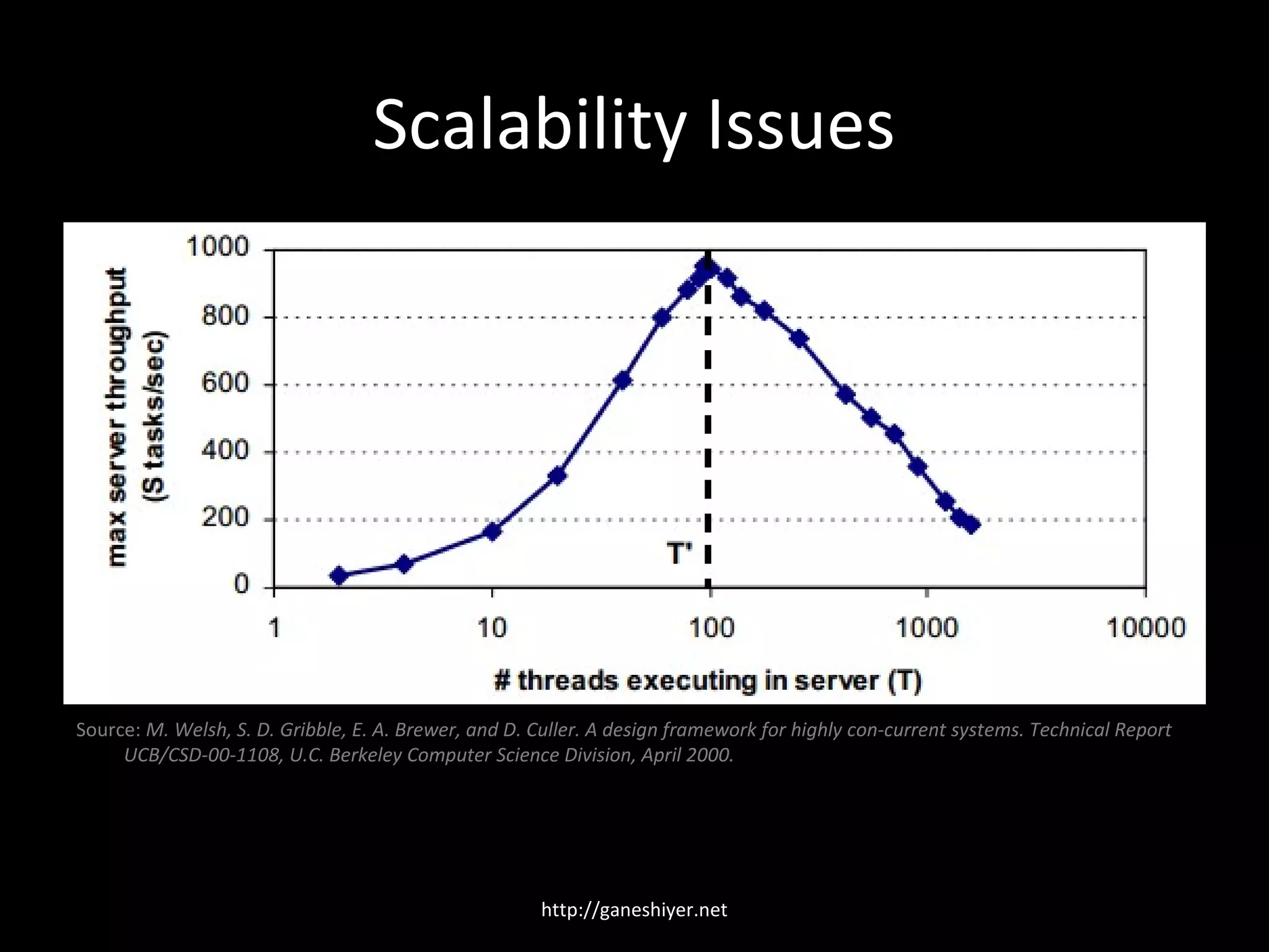 Scalability Issues




Source: M. Welsh, S. D. Gribble, E. A. Brewer, and D. Culler. A design framework for highly con-current systems. Technical Report
     UCB/CSD-00-1108, U.C. Berkeley Computer Science Division, April 2000.




                                                      http://ganeshiyer.net
 