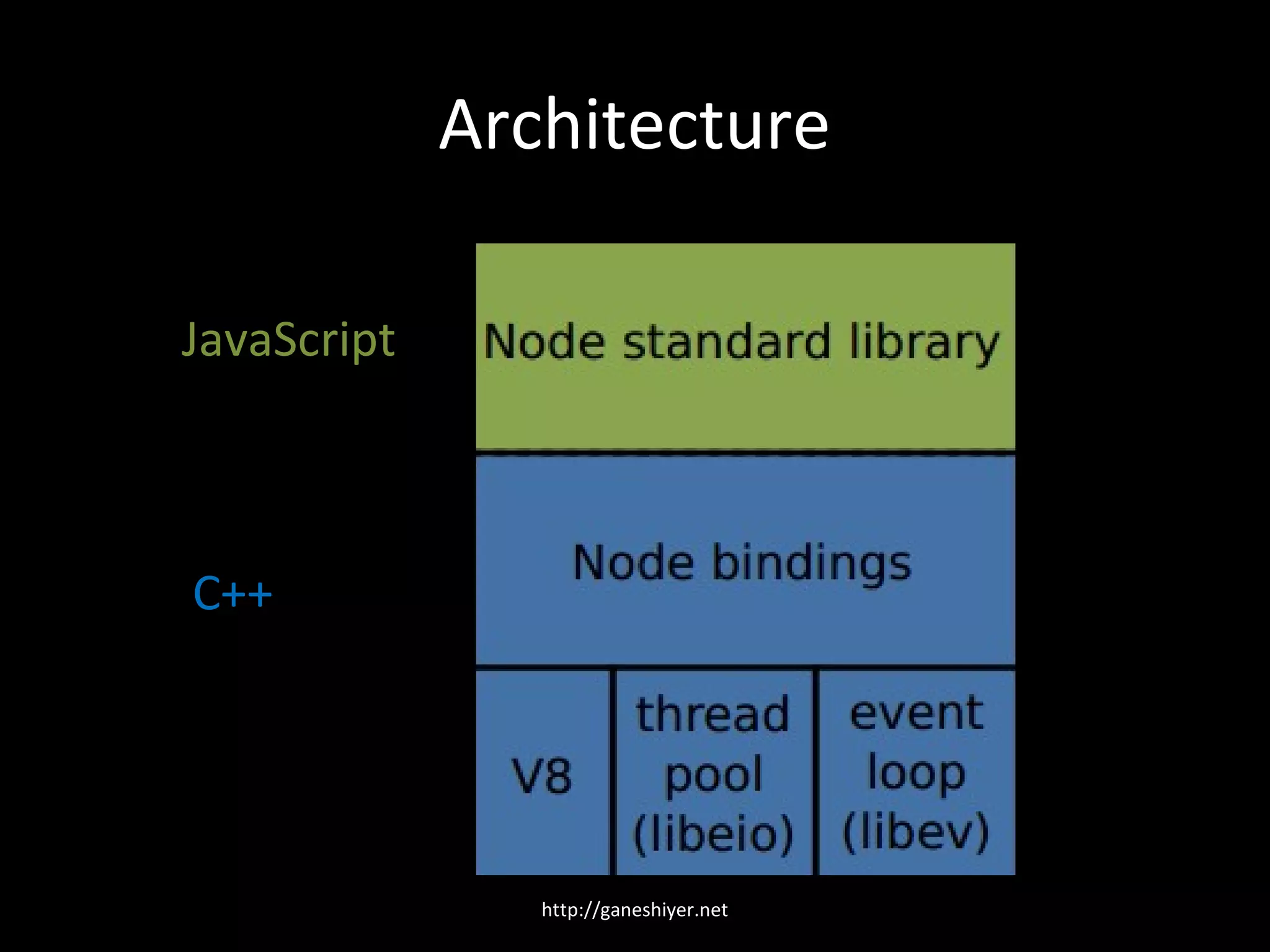 Architecture

JavaScript



C++




                http://ganeshiyer.net
 
