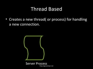 Thread Based
• Creates a new thread( or process) for handling
  a new connection.




           Server Process
                    http://ganeshiyer.net
 