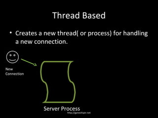 Thread Based
  • Creates a new thread( or process) for handling
    a new connection.


New
Connection




             Server Process
                      http://ganeshiyer.net
 