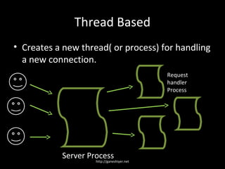 Thread Based
• Creates a new thread( or process) for handling
  a new connection.
                                            Request
                                            handler
                                            Process




           Server Process
                    http://ganeshiyer.net
 