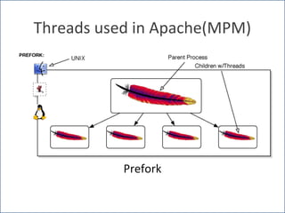 Threads used in Apache(MPM)




           Prefork

          http://ganeshiyer.net
 