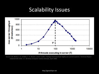 Scalability Issues




Source: M. Welsh, S. D. Gribble, E. A. Brewer, and D. Culler. A design framework for highly con-current systems. Technical Report
     UCB/CSD-00-1108, U.C. Berkeley Computer Science Division, April 2000.




                                                      http://ganeshiyer.net
 